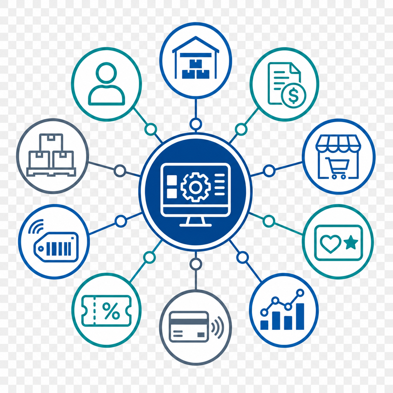 Connected Network Of Business Systems