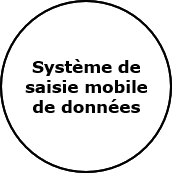 Système de saisie mobile de données