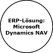 Lösung: ERP Microsoft Dynamics NAV