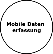 Lösung: Mobile Datenerfassung (MDE)