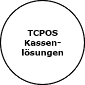 Lösung: Kassensystem TCPOS